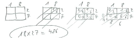 multiplicación en diagonal